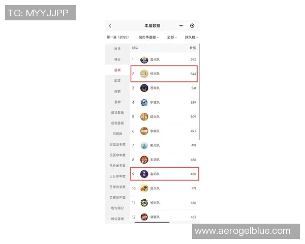 杭州足球队在洲际杯积分榜上以98分稳居第一名引发关注