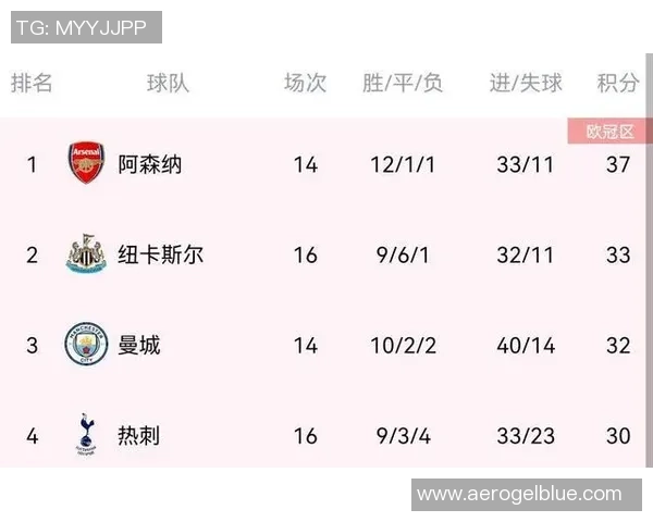 北京网球队强势领跑联赛积分榜以79分稳居第一位置